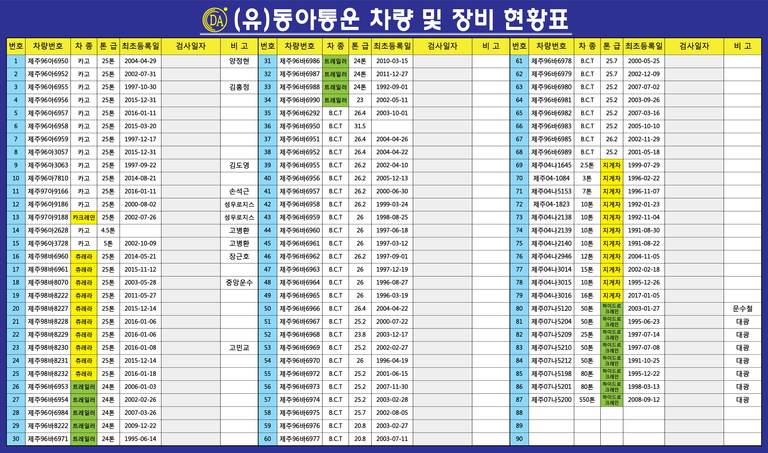 (유)동아통운 차량 및 장비 현황표